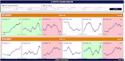 [Web-App] Crypto Trading Monitor