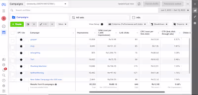 E-commerce Marketing