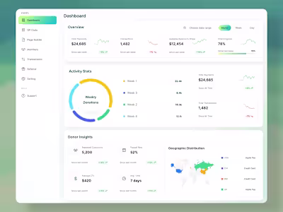 Pead is a modern Fintech