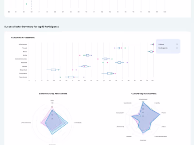 Cutting-edge Recruiting Tool: Egility Project Showcase