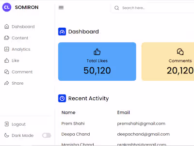 Admin Dashboard Panel