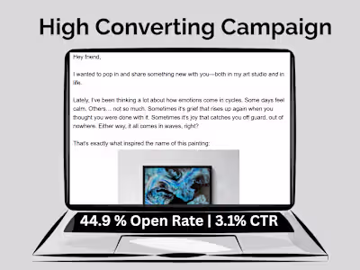 Email Marketing Campaign, High Opens & CTR