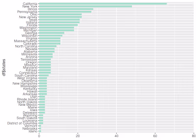 Machine Learning for Social Scientists: A Practical Guide
