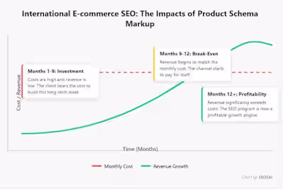 Visual Content Creation for Website Articles