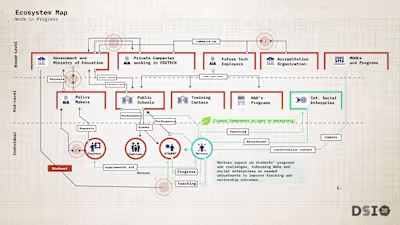 Here are some Service design tools that were developed earli...