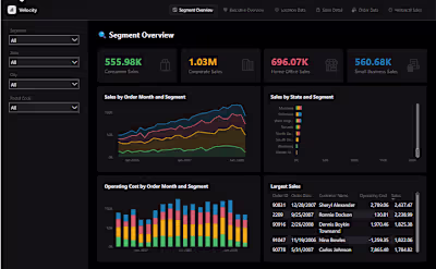 The Sales Segment Performance Dashboard