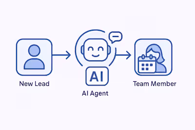 Ai Appointment Scheduling for New Leads