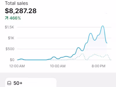 E-commerce Conversion Optimization: Shopify Audit & Strategy