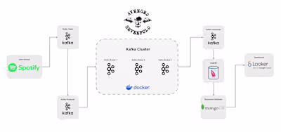 Real-Time Music Data Pipeline Using Apache Kafka