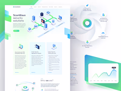 Scanwave Homapage