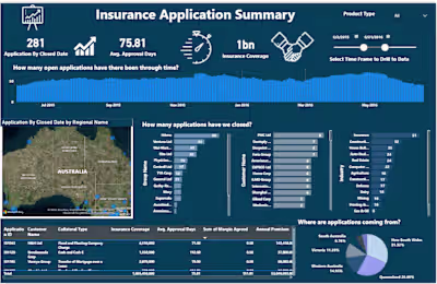 My latest build turns that chaos into a sleek, interactive I...