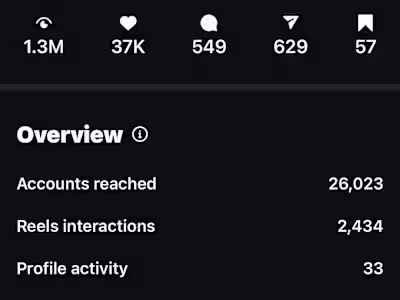 Community Management Mastery: Boosting Engagement
