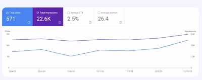 *Case Study  For a Bussiness Website: For Leads*