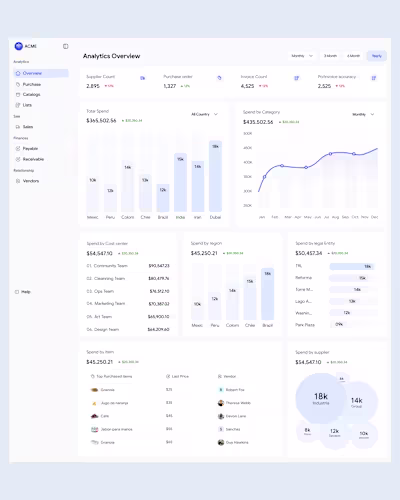 SaaS Product Analytics page. I