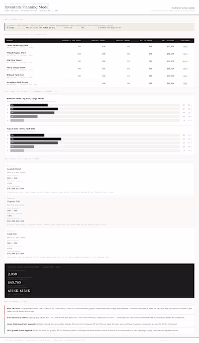 Custom Python demand forecasting model