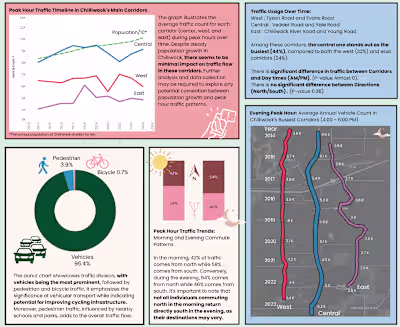 10-Year Traffic Count Analysis: Chilliwack’s Main Corridors