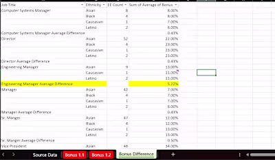 Data Investigation - Bonus Variance Analysis