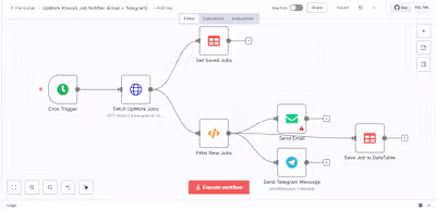 Professional Integration & Smart Notification System This n8...
