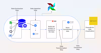 Sir-Muguna/healthcare_data_pipeline