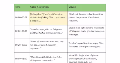 From Getting Ghosted to Building a Tribe