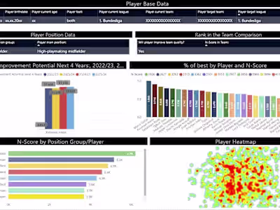 Irfan Shah on LinkedIn: #powerbi #fitness #dataanalysis #visual…