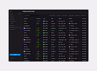 Security Audits Dashboard