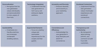 UX Research on wedding in multi culture of the new generation 