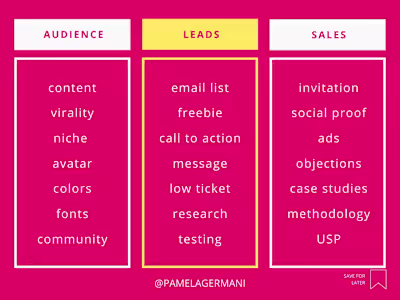 Social Media Management
