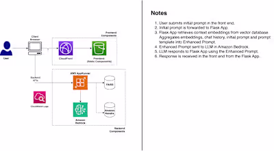 RAG with AWS Bedrock and