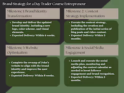 Brand Strategy Project
