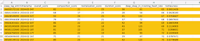 Sleep Score Analysis