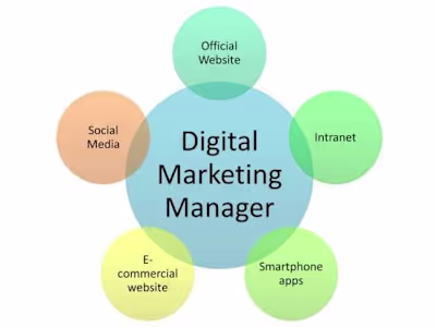 Digital Marketing Specialist