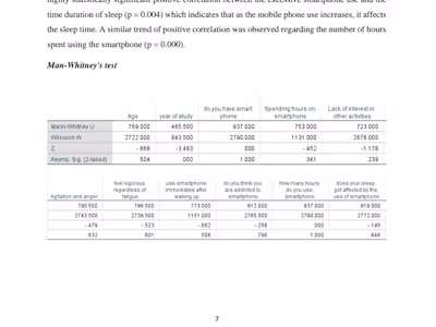 Data Analysis by applying man whitney's test