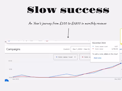 Google ads for luxury e-comm lifestyle brand