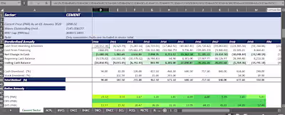 Convert the financial data of