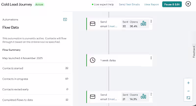 I have been working on a series of blogs and articles for em...