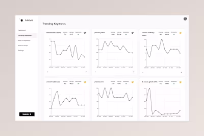 Locus - Trending Print-on-Demand Keyword Finder