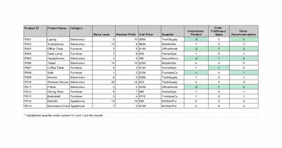 Inventory Management
