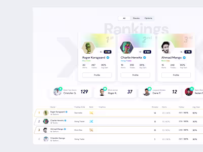 Rethinking Trading Leaderboards