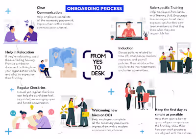 From YES to DESK - Comprehensive Onboarding Support