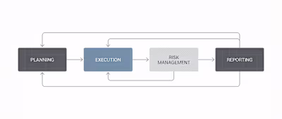 Designed an end-to-end delivery and