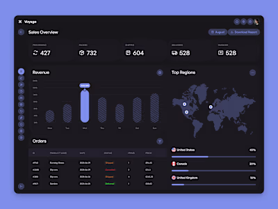 Ecommerce Sales Dashboard