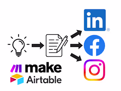 SEO Content Creation Automatisation