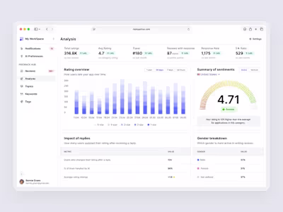 Analytics Review Chart Dashboard