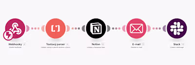 Recruitment application automation [Make, Notion, Calendly ...]