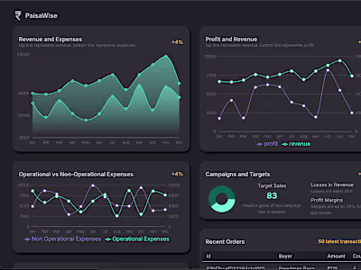 Fullstack Web Application for Finance Tracking