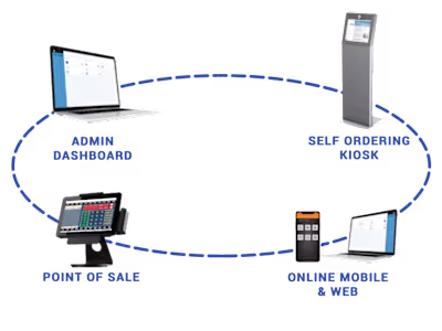 INTELLIGENCE B2B AND B2C
SALES MANAGEMENT