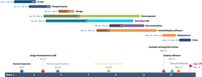 Project Timeline 
