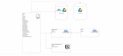 AI-Powered Book Recommendation & Kindle