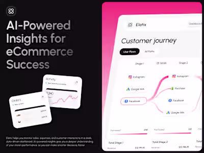 Dashboard of sales analytics powered by AI